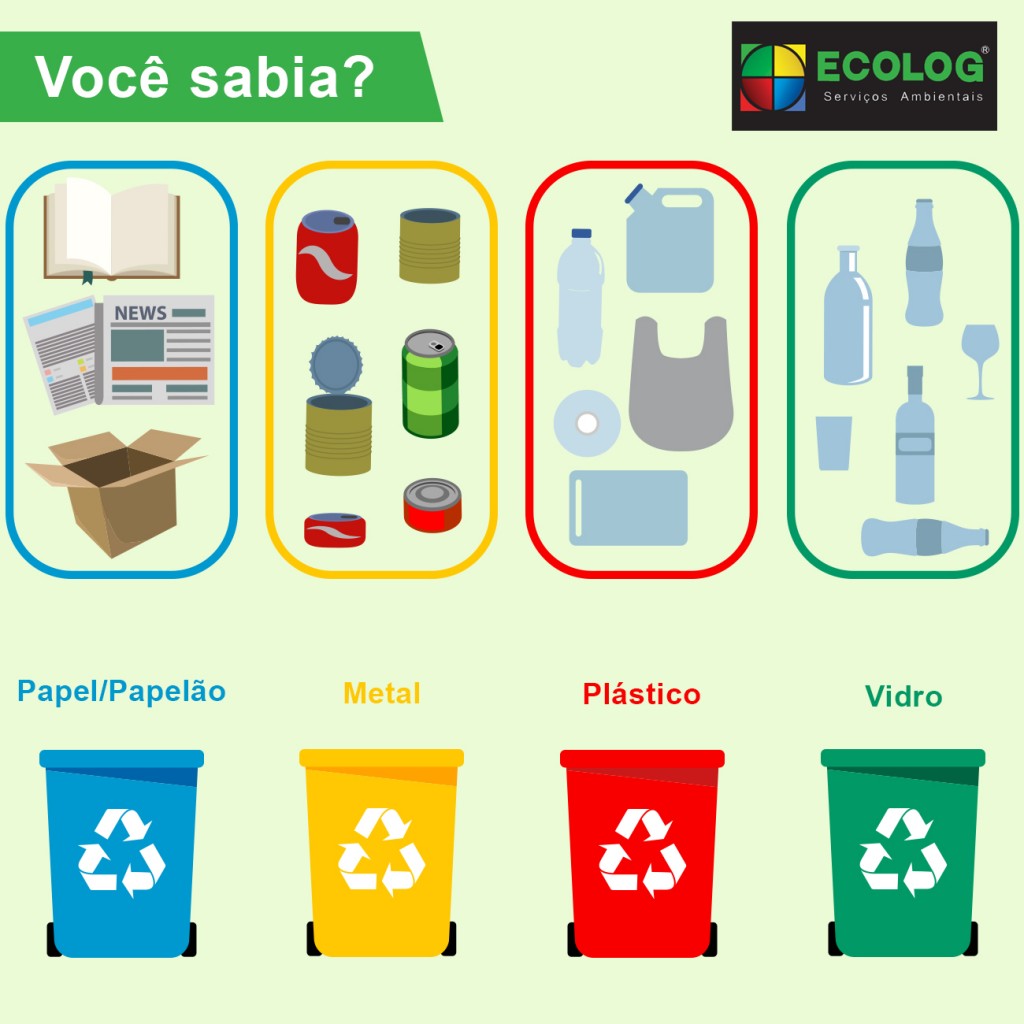 Separação de Resíduos - Ecolog Serviços Ambientais