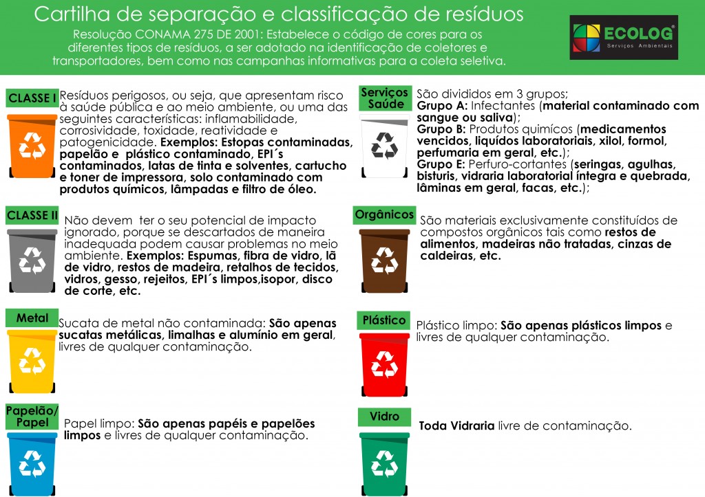 Gerenciamento de Resíduos Sólidos Industriais Classe I e Classe II - Ecolog Serviços Ambientais