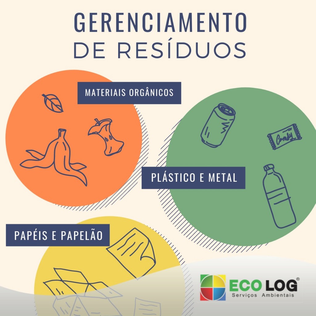 Ecolog Serviços Ambientais